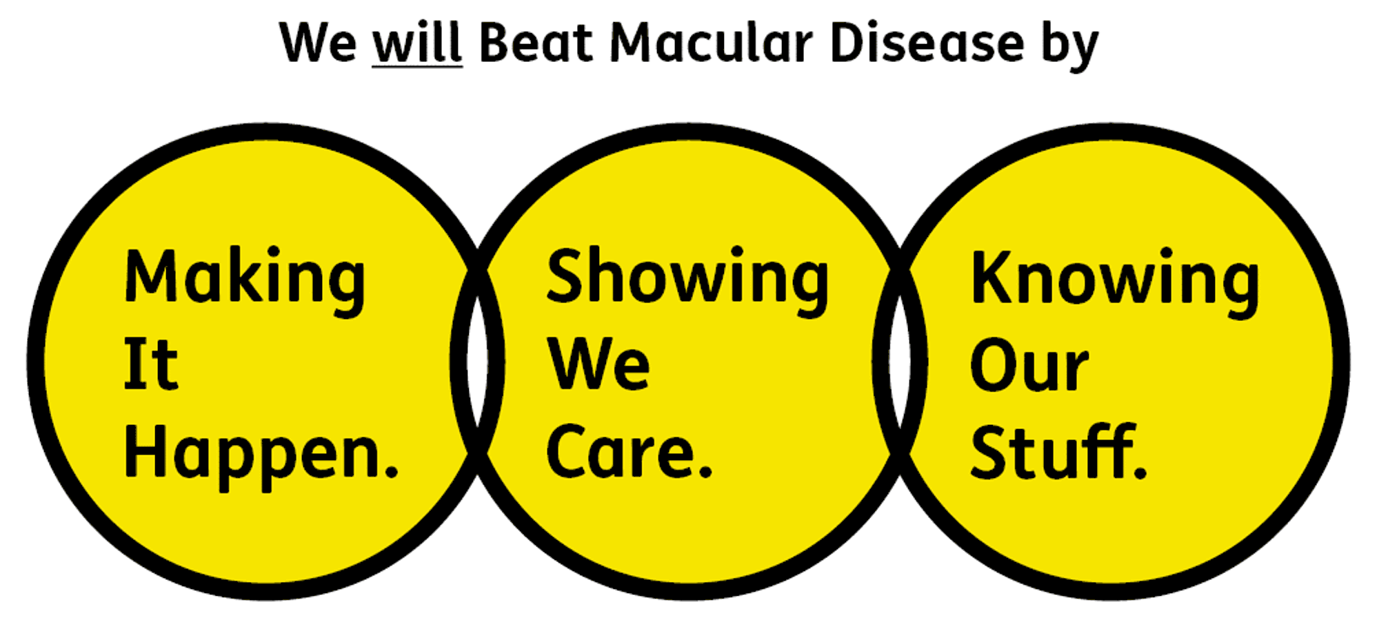 Our Values: Making It Happen. Showing We Care. Knowing Our Stuff.