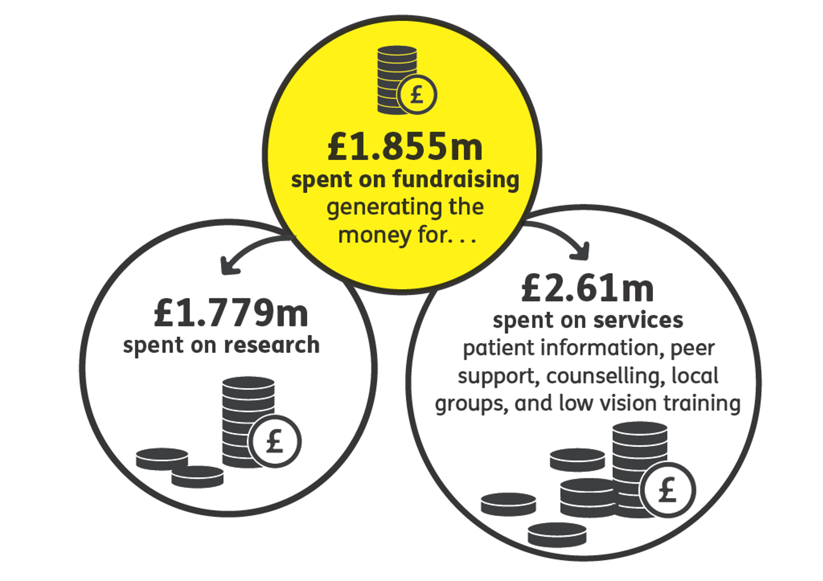 Spending Graphic